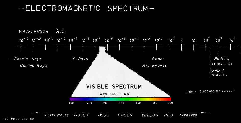 Copyright © Phil Gee