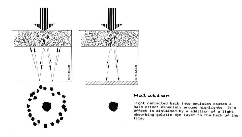 Halation © Phil Gee