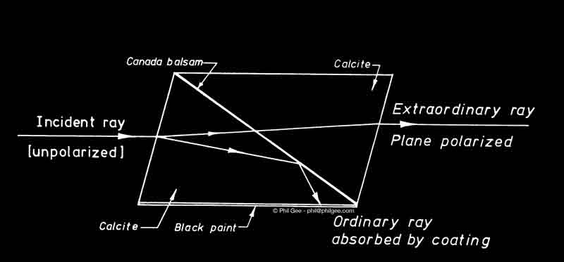 Nichol Prism © Phil Gee