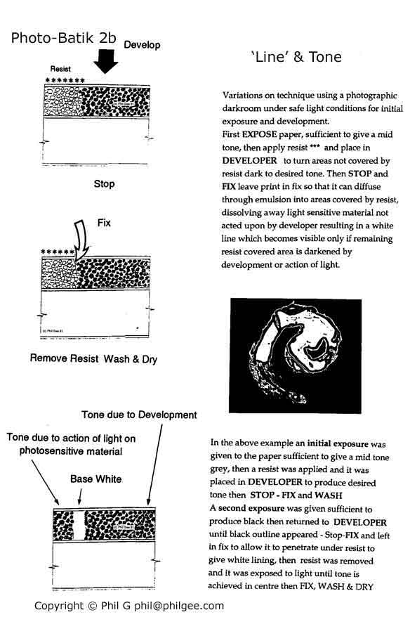 Photo-Batik © Phil Gee