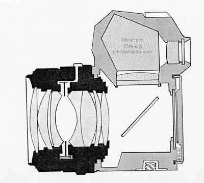 SLR Function © Phil Gee