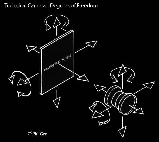 Degrees of Fredom © Phil Gee